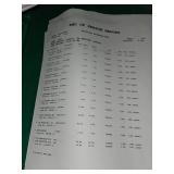 Home Improvement Hardware Lot with Security Lights