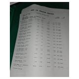 Home Improvement Hardware Lot with Security Lights