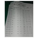 Home Improvement Hardware Lot with Security Lights