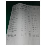 Home Improvement Hardware Lot with Security Lights