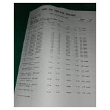 Home Improvement Hardware Lot with Security Lights