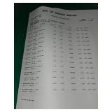 Home Improvement Hardware Lot with Security Lights