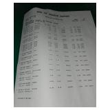 Home Improvement Hardware Lot with Security Lights