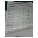 Mixed Lot of Various Items