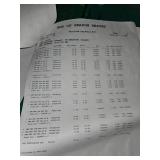 Mixed Lot of Various Items