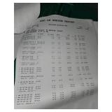 Mixed Lot of Various Items