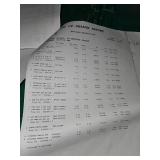 Mixed Lot of Various Items