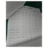 Mixed Lot of Various Items