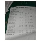 Mixed Lot of Various Items