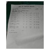 Mixed Lot of Various Items