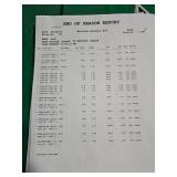 Mixed Lot of Benjamin Moore Paint & Home Improvement Bundle