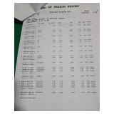 Mixed Lot of Benjamin Moore Paint & Home Improvement Bundle