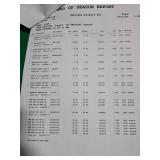 Mixed Lot of Benjamin Moore Paint & Home Improvement Bundle