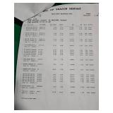 Mixed Lot of Benjamin Moore Paint & Home Improvement Bundle