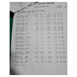 Mixed Lot of Benjamin Moore Paint & Home Improvement Bundle