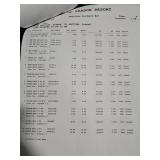 Mixed Lot of Benjamin Moore Paint & Home Improvement Bundle