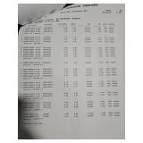 Mixed Lot of Benjamin Moore Paint & Home Improvement Bundle