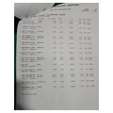 Mixed Lot of Benjamin Moore Paint & Home Improvement Bundle