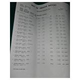 Bulk Hardware Store Lot