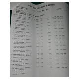 Bulk Hardware Store Lot