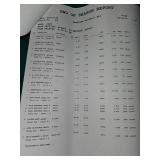 Bulk Hardware Store Lot