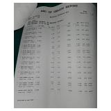 Bulk Hardware Store Lot