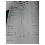 Bulk Hardware Store Lot