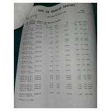 Bulk Hardware Store Lot