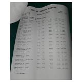 Bulk Hardware Store Lot