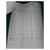 Bulk Hardware Store Lot