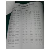 Bulk Hardware Store Lot