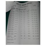 Bulk Hardware Store Lot