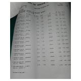 Bulk Hardware Store Lot