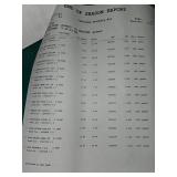 Bulk Hardware Store Lot