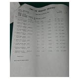 Bulk Hardware Store Lot