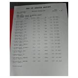 Mixed Lot of Various Items