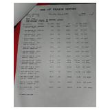 Mixed Lot of Various Items