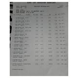 Mixed Lot of Various Items