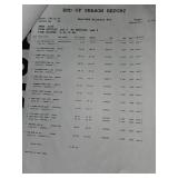 Mixed Lot of Various Items