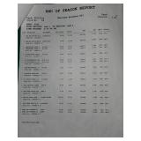 Mixed Lot of Various Items