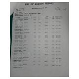 Mixed Lot of Various Items