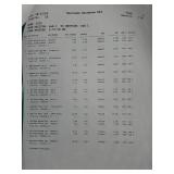 Mixed Lot of Various Items