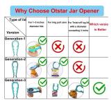 Latest Jar Opener and 5 in 1 Bottle Opener with Rubber Jar gripper Pad Ideal for Seniors with arthritis Weak Hands and Low Strength
