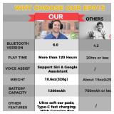 Kalence Bluetooth 6.0 Hearing Protection with 120H Working Time, 30dB Safety Earmuffs, Rechargeable Ear Protection Headphones with Mic for Mowing, Workshops, Construction, Snowblowing, Black