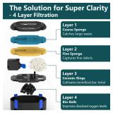 AquaMiracle All-in-One Fountain Kit with 3 Spray Patterns, Koi Pond Filters for Outdoor Ponds 500-750 Gal, 850GPH Pond Fountain Pump for Garden, Water Feature, Bird Baths