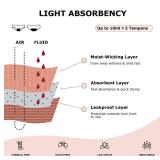 Leovqn Period Swimwear Bikini Menstrual Leakproof Swim Bottoms UPF 50+ Waterproof Brief Light Flow for Women Girls Teens New Black, XS