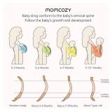 Momcozy Baby Wrap Carrier, Easy to Wear Infant Carrier Slings, Lightweight Hands Free Baby Sling, Adjustable Baby Carriers for Newborn to Toddler 8-35 lbs, Grey