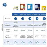 GE Relax LED Light Bulbs, 40 Watt, Soft White, Decorative Bulbs, Clear, Medium Base (4 Pack)