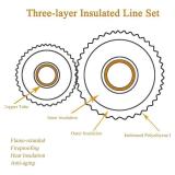 Retails for $166! 33 Ft Mini Split Line Set,Air Conditioning Copper Tubing Pipe Extension,1/4" & 3/8" 3/8" PE Thickened for AC and Heating Equipment Insulated with Nuts. (1/4+3/8)