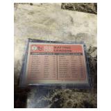 1981 Topps Batting Leaders George Brett Bill Buckner Baseball Card